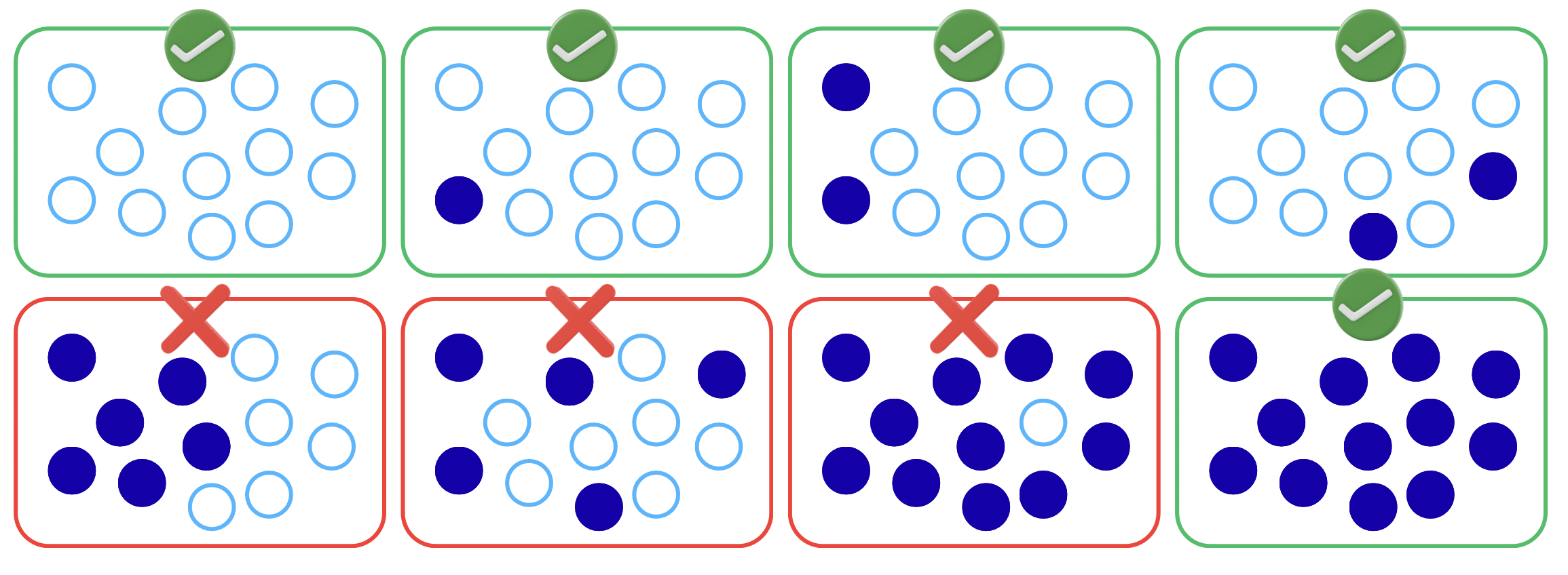 Illustration of proximity gap