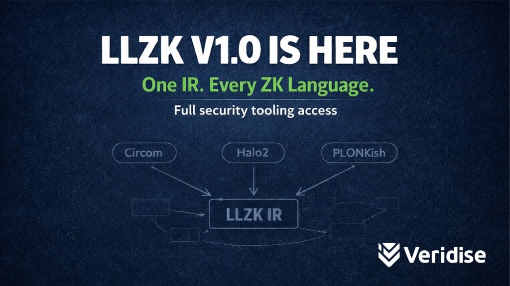LLZK